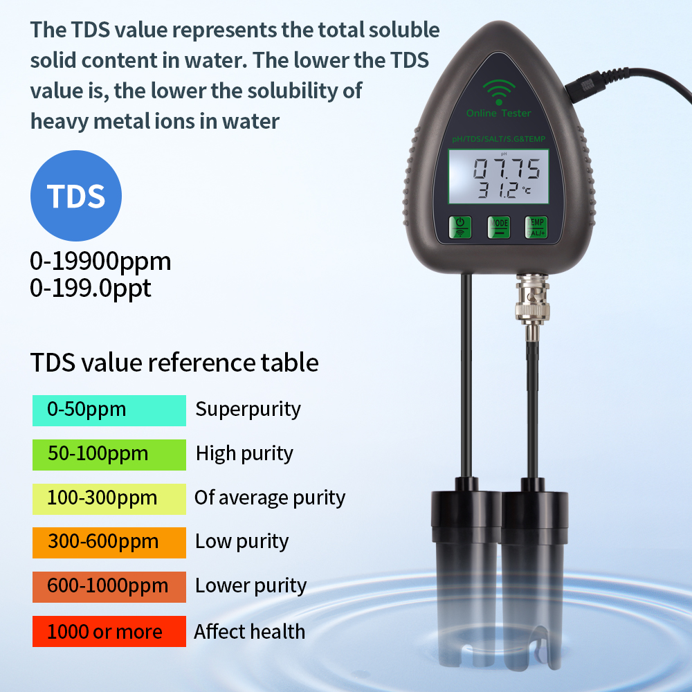 Miernik jakości wody Tuya WiFi – Ph Meter Digital Water Tester recenzja i cena