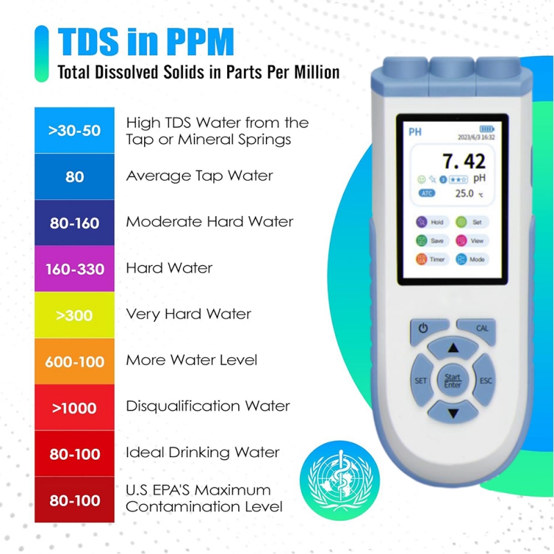 IKEME – cyfrowy miernik pH o w – Ph Meter Digital Water Tester recenzja i cena